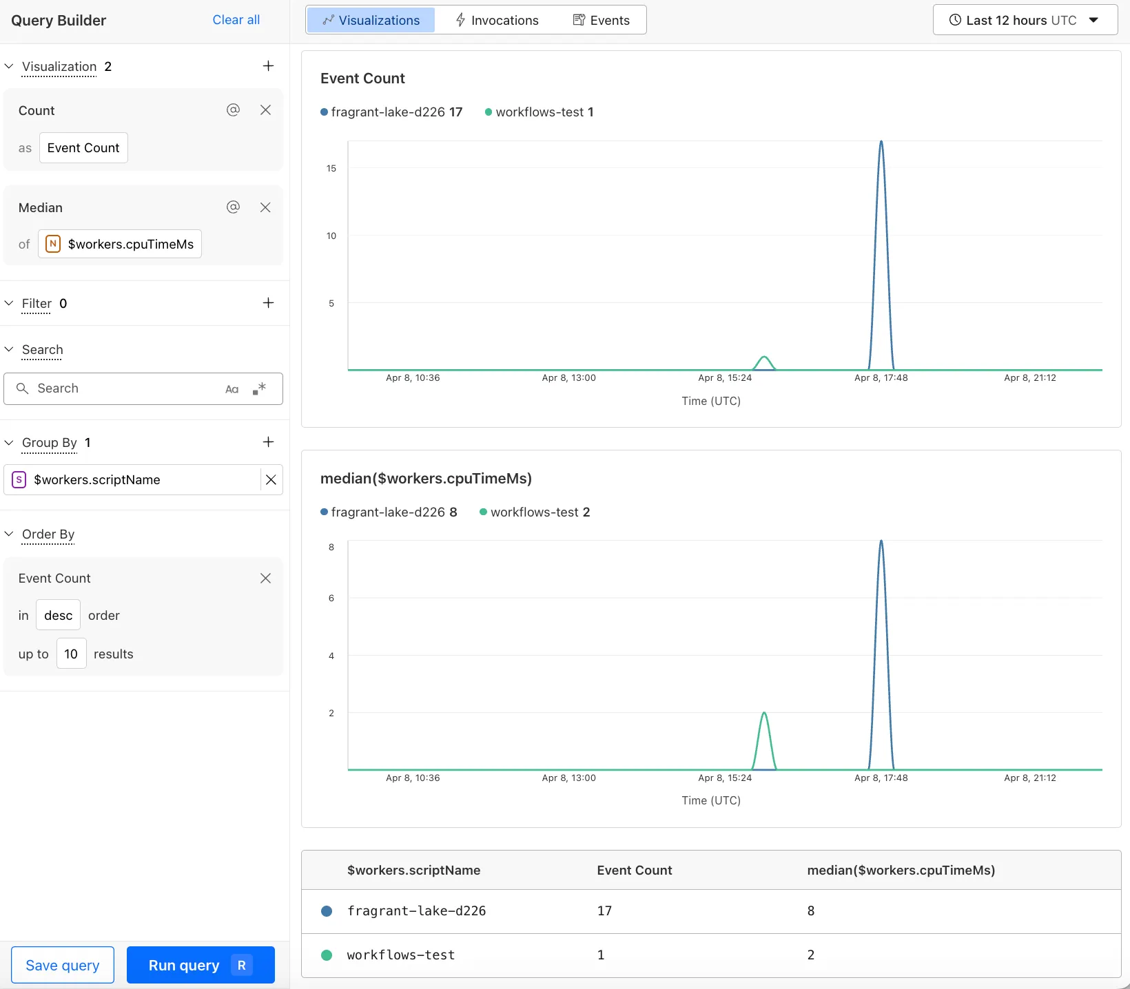 Example of showing the Query Builder with multiple visualization
